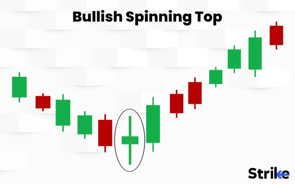Bullish Spinning Top Thailand AI