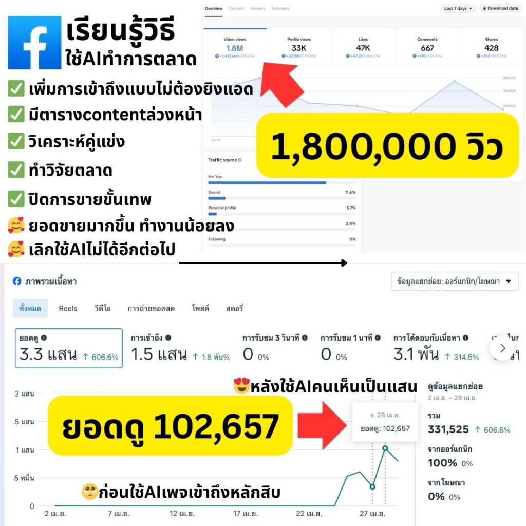 บทเรียน 2