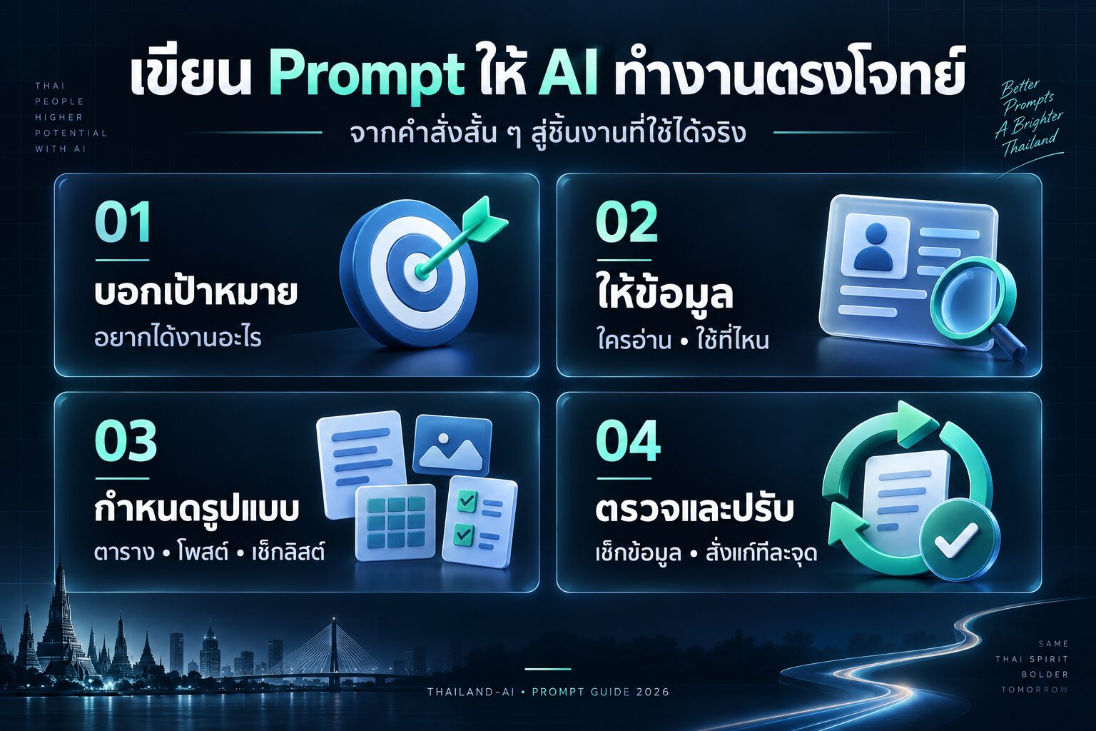 วิธีเขียน Prompt: บอกเป้าหมาย ให้ข้อมูล กำหนดรูปแบบ และตรวจปรับผลลัพธ์